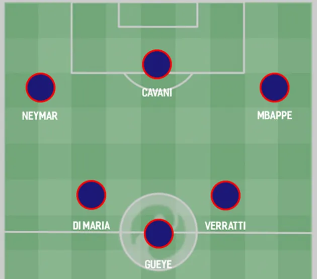 Four ways PSG could line up for 2019/20 after the summer transfer window Read more at https - Bóng Đá