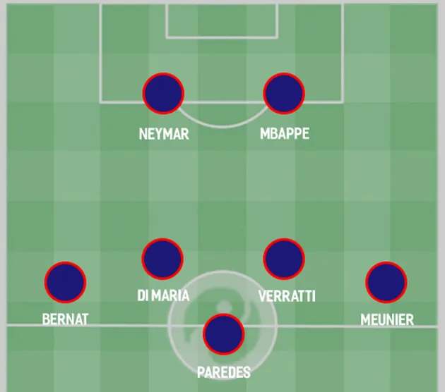 Four ways PSG could line up for 2019/20 after the summer transfer window Read more at https - Bóng Đá