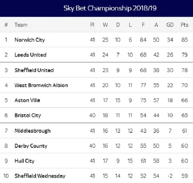 Championship 2018/19: Căng hơn PremierLeague; Lampard hay Leeds United? - Bóng Đá