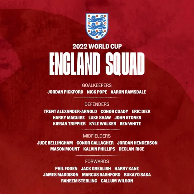 Official: England squad: Maddison, White - Bóng Đá