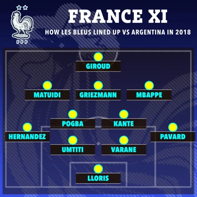 How France and Argentina lined up in epic 4-3 thriller at World Cup 2018  - Bóng Đá