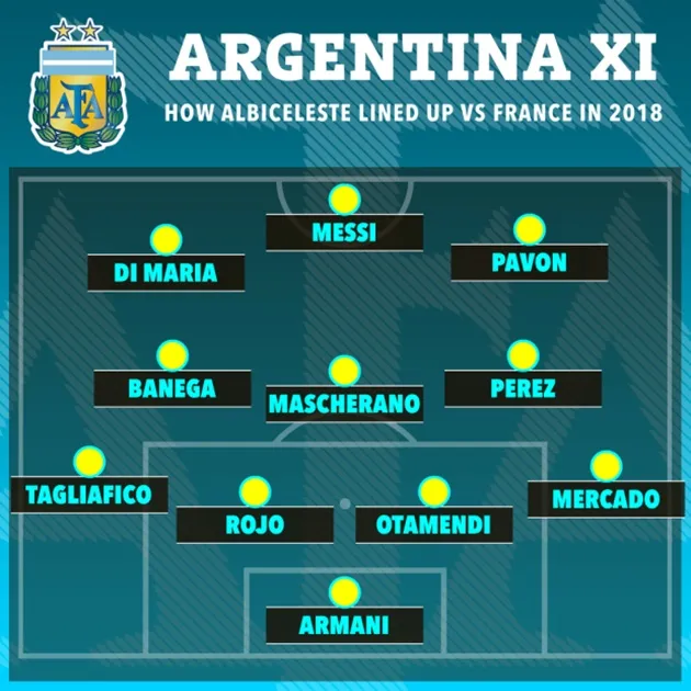 How France and Argentina lined up in epic 4-3 thriller at World Cup 2018  - Bóng Đá