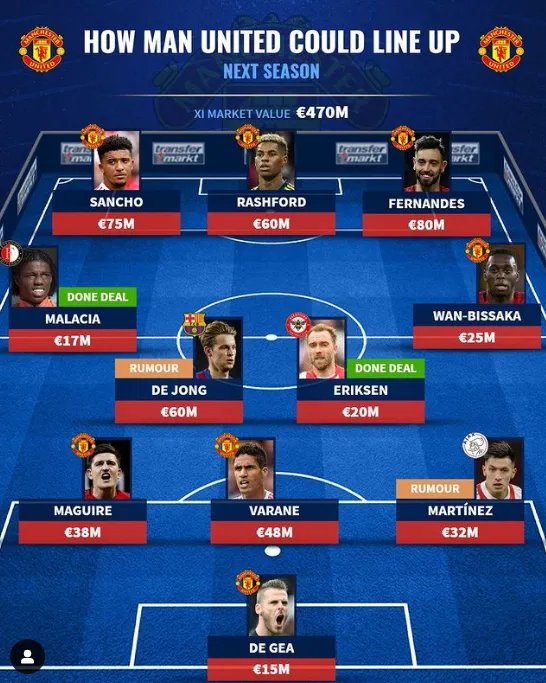 'Dream team' Man Utd với 5 chữ ký mới - Bóng Đá