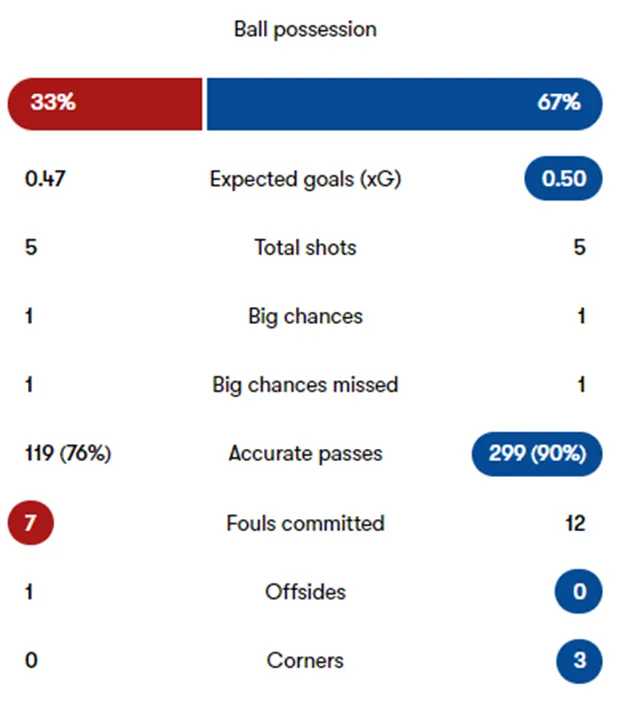 bài ảnh Chelsea vs Bournemouth - Bóng Đá