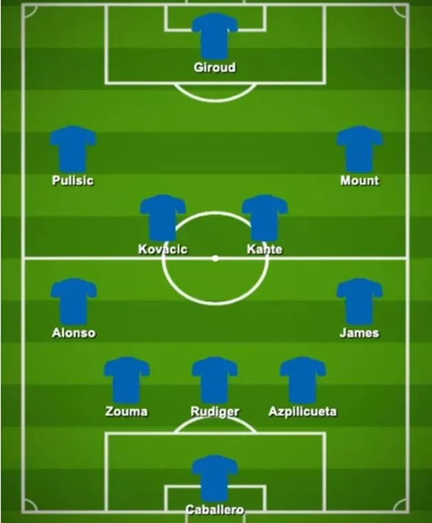 Chelsea preditcted lineup against Arsenal - Bóng Đá