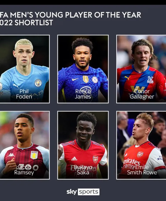 The PFA Men's Young Player of the Year 2022 nominees! - Bóng Đá