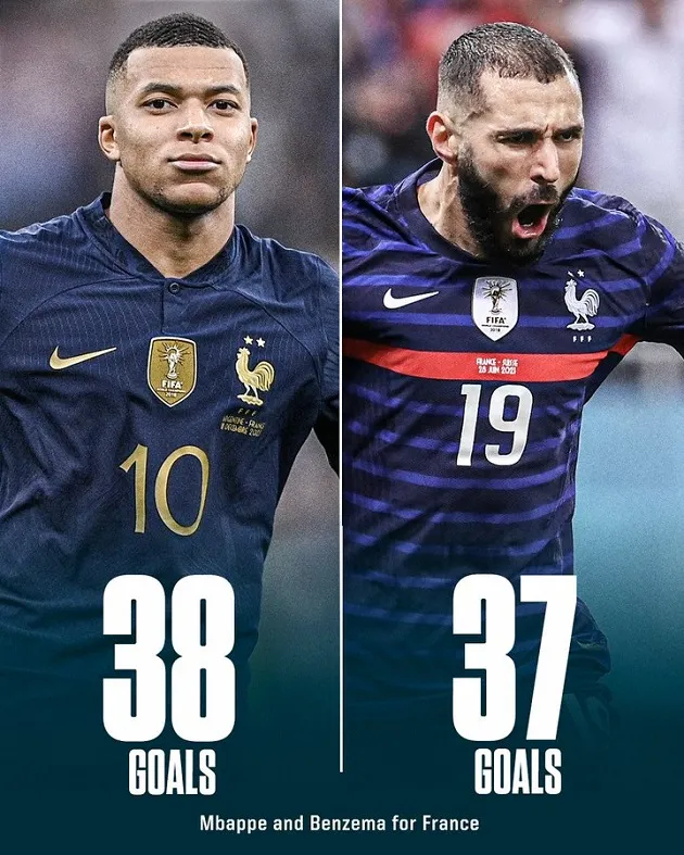 Mbappe vượt mặt Benzema - Bóng Đá