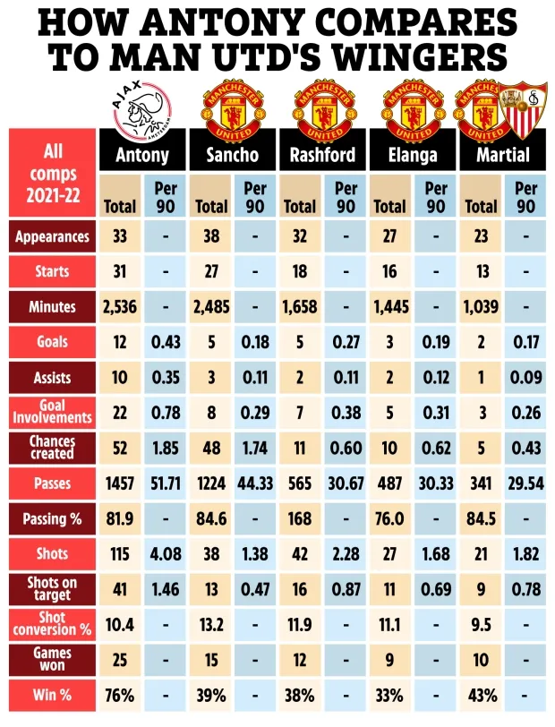 Tân binh tiềm năng đầu tiên của Man Utd hay như thế nào? - Bóng Đá