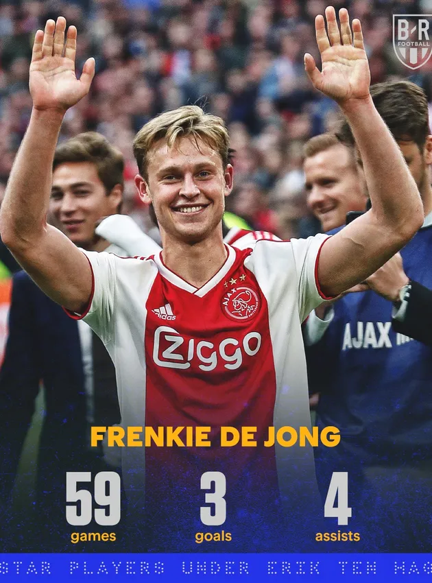 Đây, Ten Hag mát với với 10 ngôi sao tỏa sáng ở Ajax - Bóng Đá