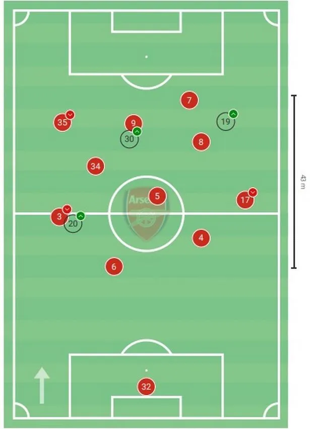 Arsenal midfield evolution puts Granit Xhaka in danger of being left behind - Bóng Đá