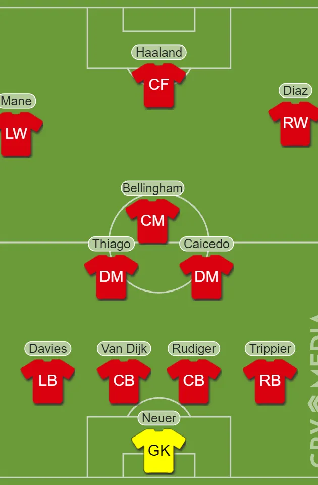 Manchester United XI of signings that got away including Erling Haaland - Bóng Đá