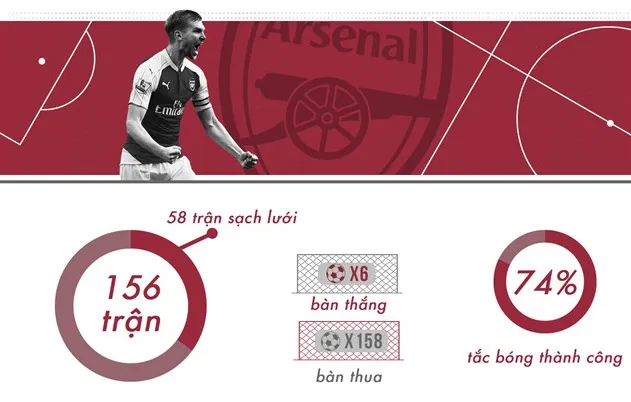 Tạm biệt Mertesacker, đã quá vất vả rồi! - Bóng Đá