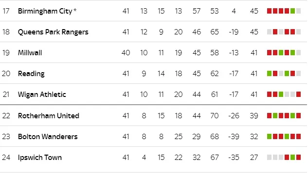 Championship 2018/19: Căng hơn PremierLeague; Lampard hay Leeds United? - Bóng Đá