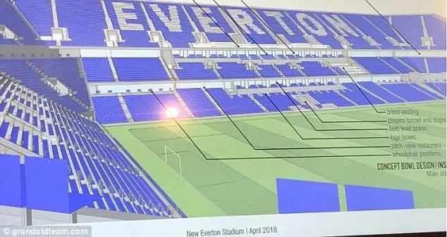 Nâng cấp SVĐ, Everton tham vọng bá chủ trời Anh - Bóng Đá