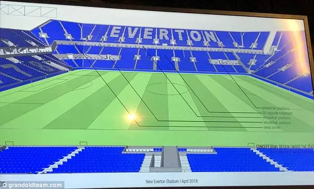 Nâng cấp SVĐ, Everton tham vọng bá chủ trời Anh - Bóng Đá
