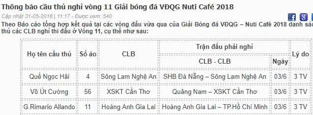 Bảng xếp hạng - lịch thi đấu trực tiếp vòng 11 V-League 2018:  - Bóng Đá