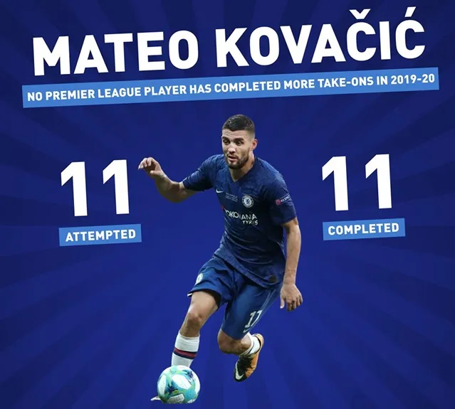 Bất ngờ với người rê bóng giỏi nhất Premier League 2019/20 (KOVACIC) - Bóng Đá