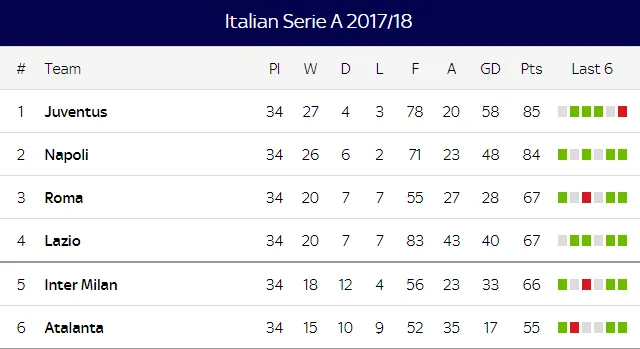 Allegri: Juve vẫn còn quyền tự quyết - Bóng Đá