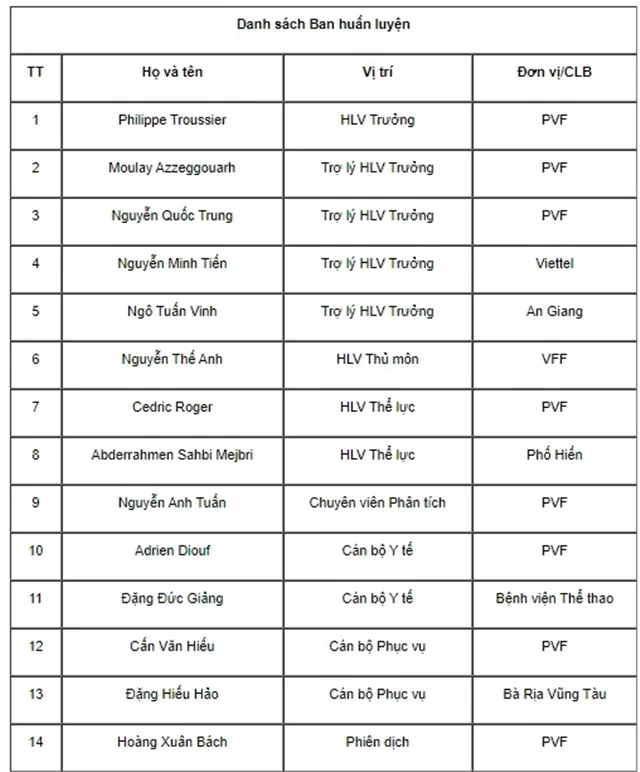 U19 Việt Nam hội quân, sắp gặp lại U19 Thái Lan - Bóng Đá