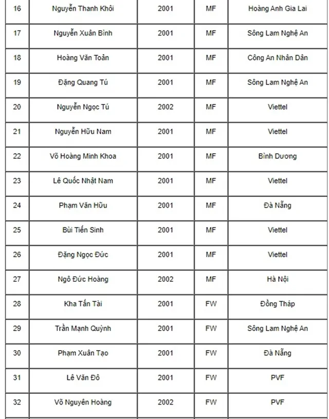 U19 Việt Nam hội quân, sắp gặp lại U19 Thái Lan - Bóng Đá