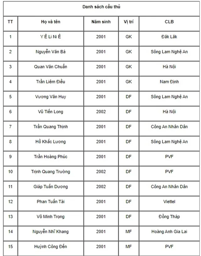 U19 Việt Nam hội quân, sắp gặp lại U19 Thái Lan - Bóng Đá