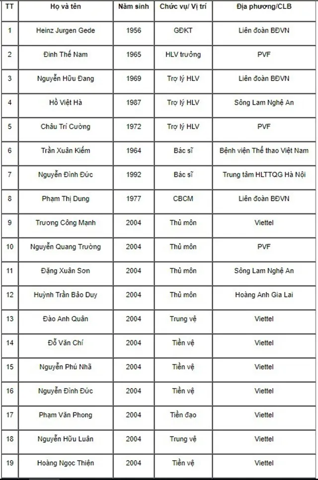 Thi đấu nổi bật, em họ Công Phượng được gọi lên U15 Việt Nam - Bóng Đá