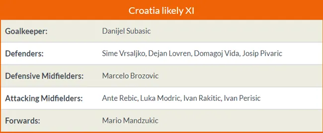 DỰ ĐOÁN và tỉ lệ cược: Nga - Croatia - Bóng Đá