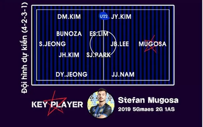 Cổ động viên Incheon United nói lời đắng lòng về Nguyễn Công Phượng - Bóng Đá