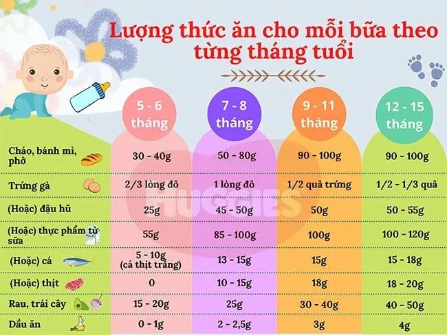 thuc-don-an-dam-cho-be-6-thang-3