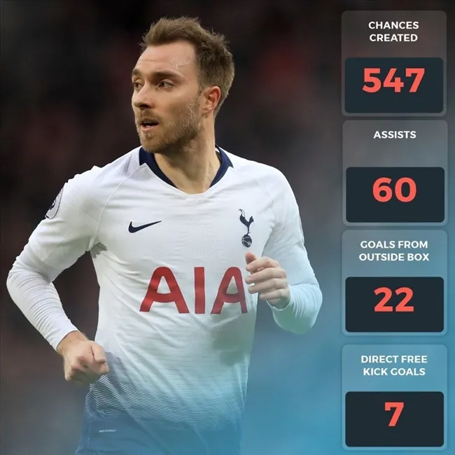 Chiêu mộ nốt Eriksen, Real sẽ có một binh đoàn 