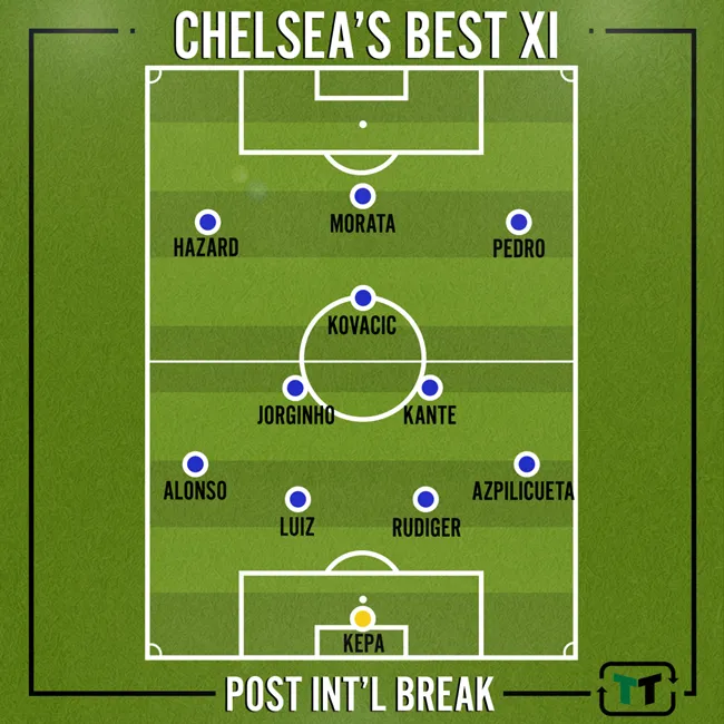 Đây, đội hình bất bại sẽ giúp Chelsea chinh phục Premier League - Bóng Đá