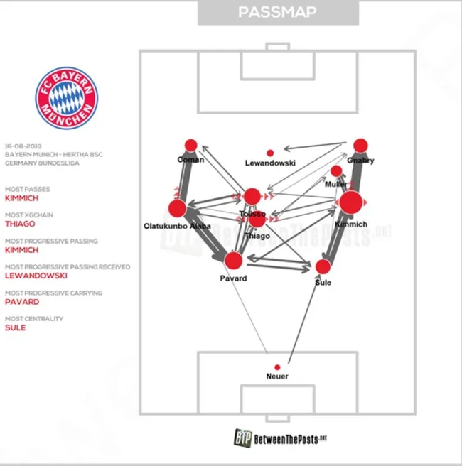 Coutinho đến Bayern sẽ giúp