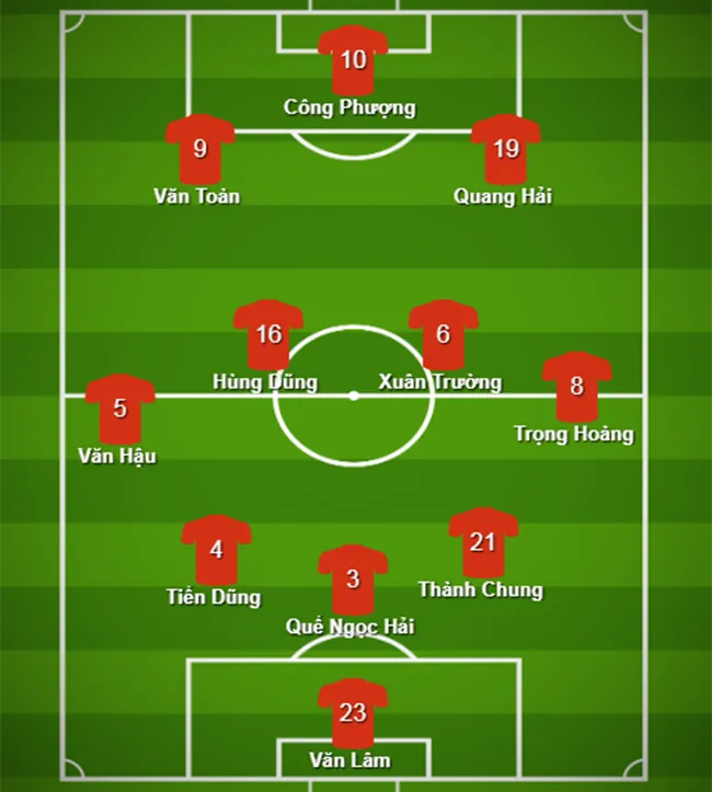 Đội hình ra sân Việt Nam vs Yemen: Lần đầu cho Văn Toàn (16/01) - Bóng Đá