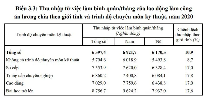 thu-nhap-binh-quan-01