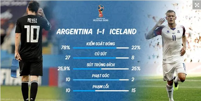 HLV Argentina thất vọng về kết quả hòa trước Iceland - Bóng Đá