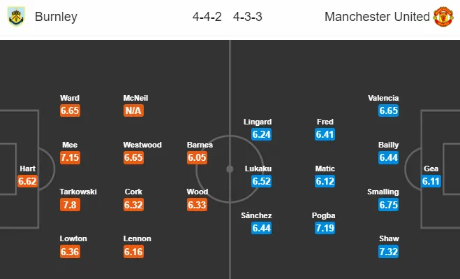 22h00 ngày 02/09, Burnley vs Man United: Những 'kẻ cùng khổ' - Bóng Đá