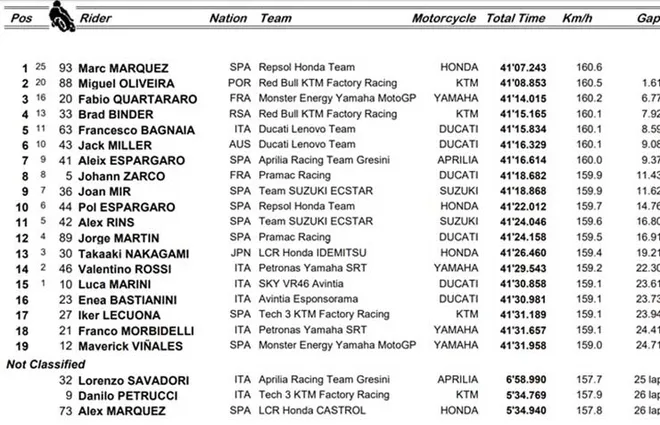 Đua xe MotoGP, chặng German GP: &#34;Nhà vua&#34; tại Sachsenring, Marquez lên ngôi sau gần 20 tháng - 7