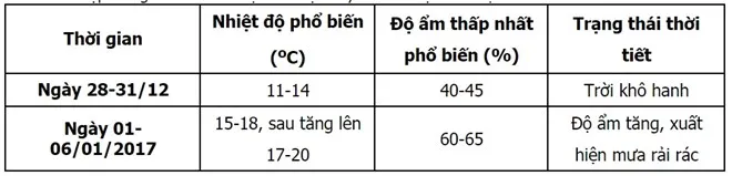 thoi tiet 2 - phunutoday