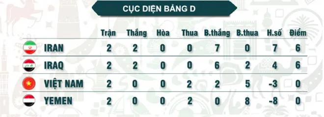 Trực tiếp ĐT Việt Nam 0-0 Yemen: Công Phượng đá chính, Viêt Nam chơi 3 tiền đạo - Bóng Đá