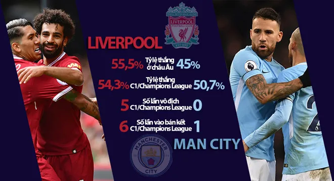 Man City muốn xưng bá, phải hỏi qua Liverpool - Bóng Đá