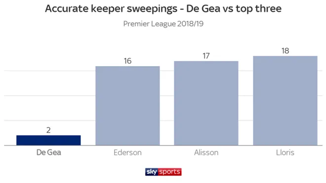 Điều gì đang xảy ra với De Gea? - Bóng Đá