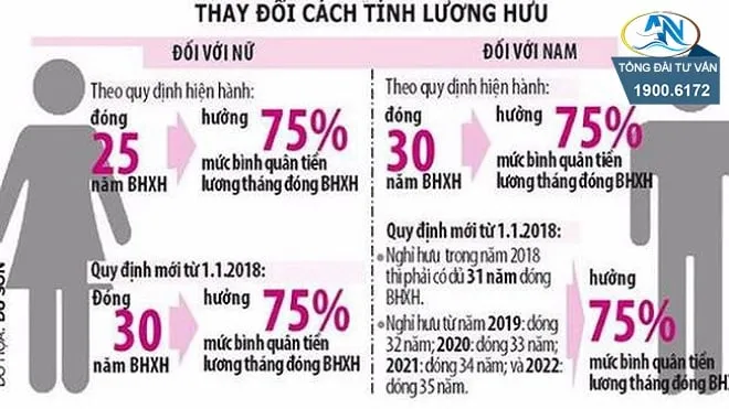 lich-chi-tra-luong-huu-phu-cap-bao-hiem-xa-hoi_2