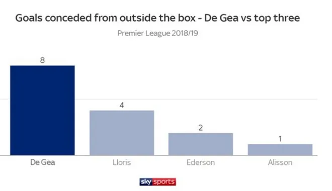 Điều gì đang xảy ra với De Gea? - Bóng Đá