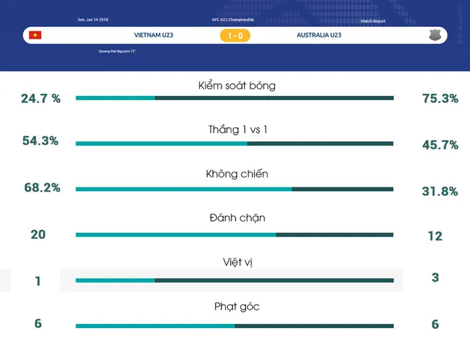 - Bóng Đá