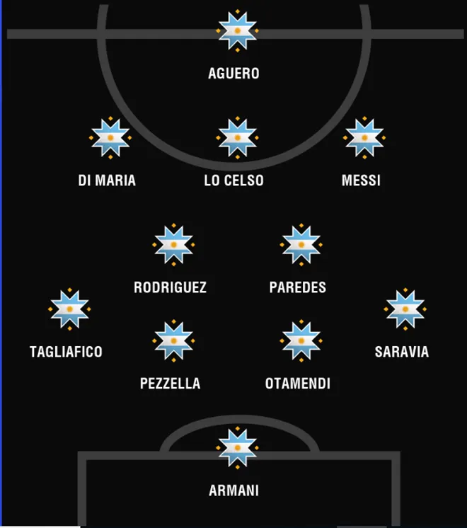 Aguero or Lautaro alongside Leo? How Messi’s Argentina will line up at Copa America - Bóng Đá