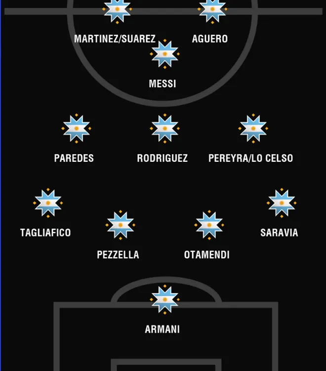 Aguero or Lautaro alongside Leo? How Messi’s Argentina will line up at Copa America - Bóng Đá