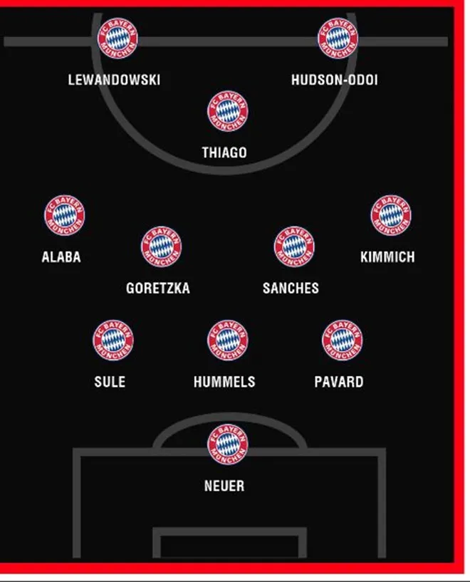 Bayern sẽ thi đấu ra sao nếu chiêu mộ Hudson-Odoi - Bóng Đá