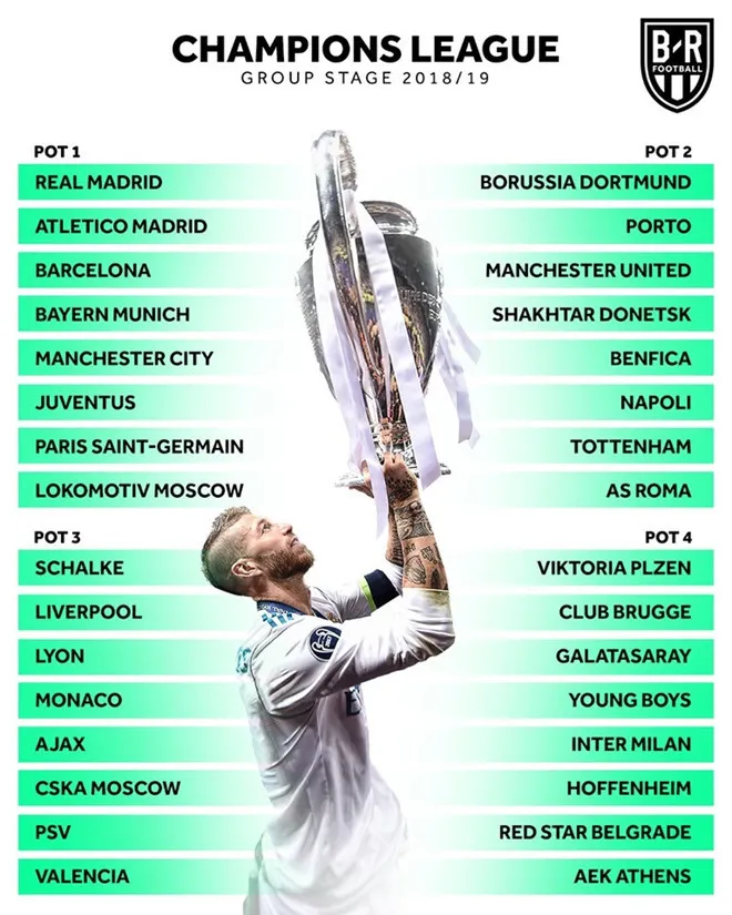 BỐC THĂM vòng bảng Champions League 2018/19 - Bóng Đá