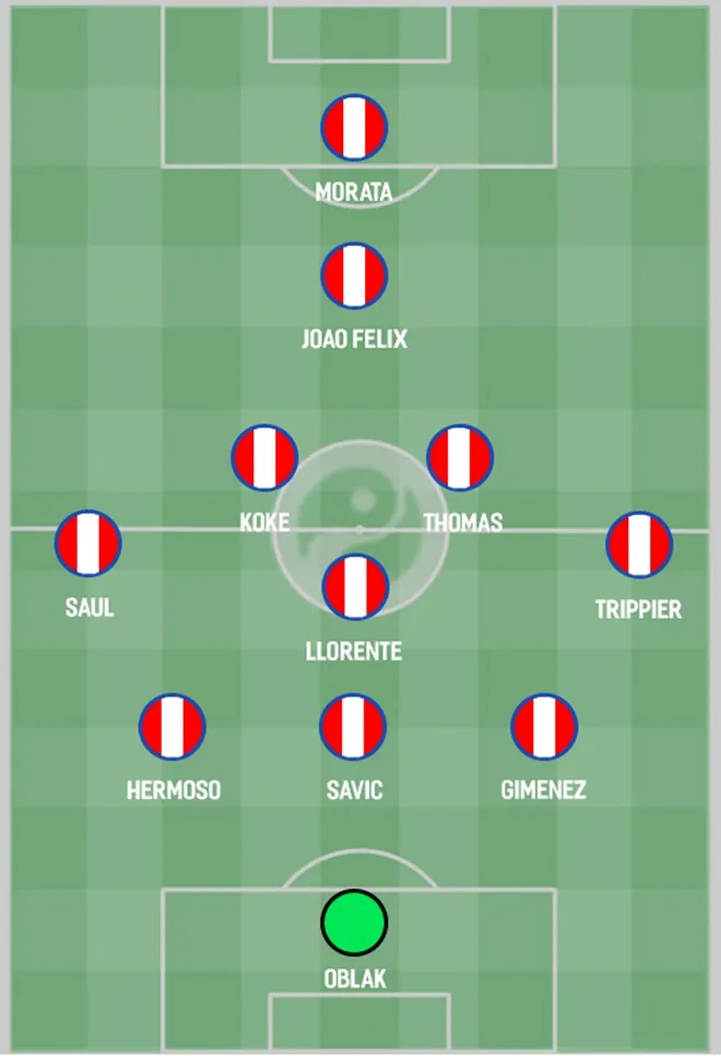 How Atletico Madrid could line up for the 2019/20 season - Bóng Đá