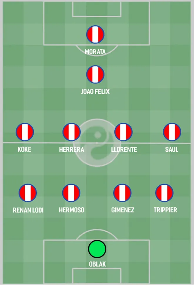 How Atletico Madrid could line up for the 2019/20 season - Bóng Đá